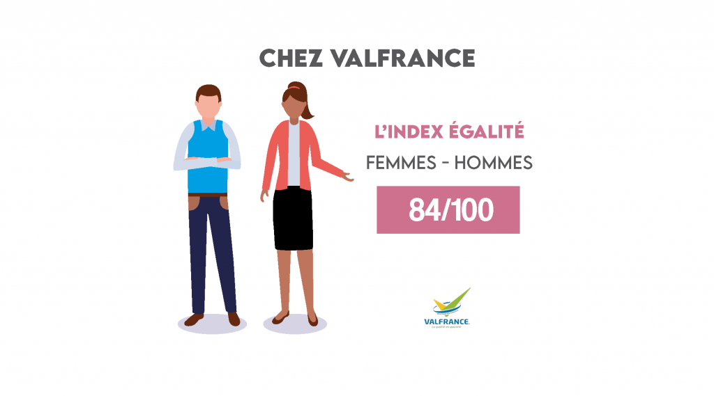 Index Egalité Homme et Femme Valfrance